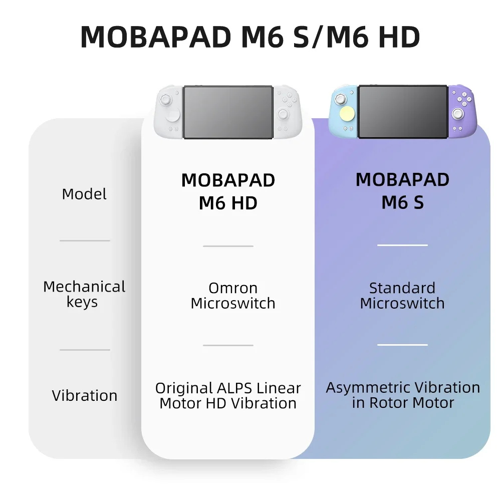 Mobapad M6 HD dla Nintendo Swi – Nes Controller Usb recenzja i cena